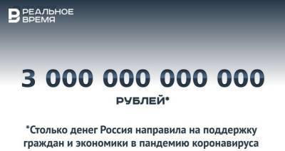 Россия в пандемию направила на поддержку граждан и экономики около 3 трлн рублей — это много или мало?