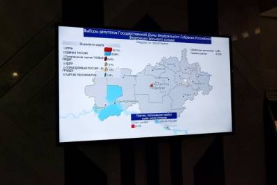 В Марий Эл по результатам 0,38% протоколов лидируют КПРФ и Сергей Казанков