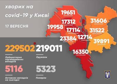 В Киеве в лидеры по заболеваемости COVID-19 вырвались три района