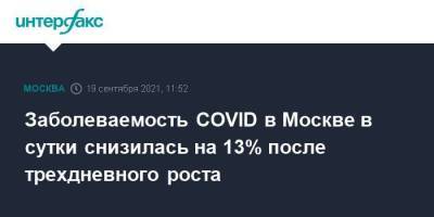 Заболеваемость COVID в Москве в сутки снизилась на 13% после трехдневного роста