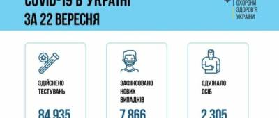 В Украине обновлен суточный максимум СOVID-заболеваний