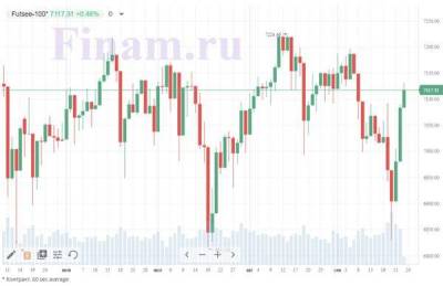 Фондовые биржи Европы растут в ожидании результатов заседания Банка Англии