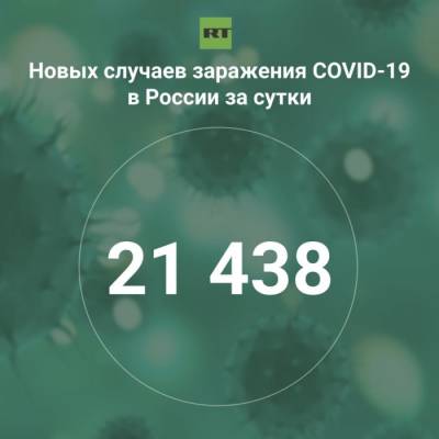 За сутки в России выявили 21 438 случаев инфицирования коронавирусом