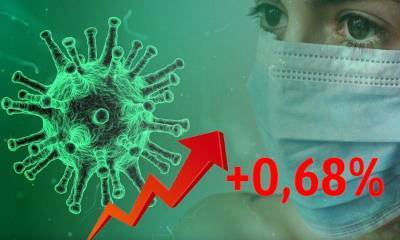 Динамика коронавируса на 23 сентября