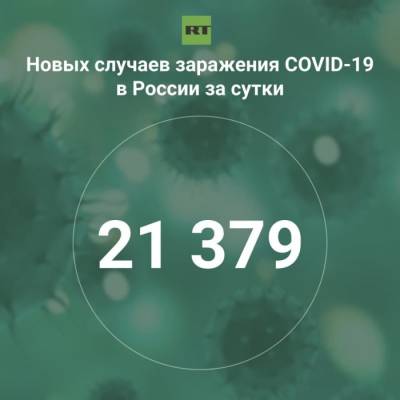 За сутки в России выявили 21 379 случаев инфицирования коронавирусом