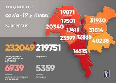 В Киеве продолжает стремительно расти количество смертей от COVID-19