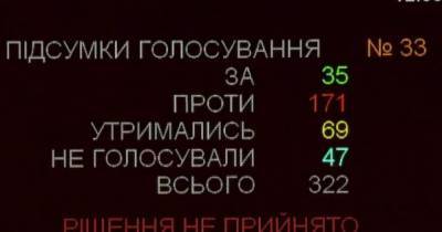 Рада отказалась поддержать запрос о вручении Зеленскому премии "Оскар" (ВИДЕО)