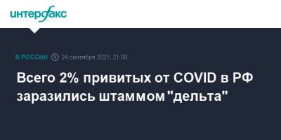 Всего 2% привитых от COVID в РФ заразились штаммом "дельта"