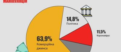 Получили: одесские СМИ установили рекорд по количеству политической и коммерческой рекламы