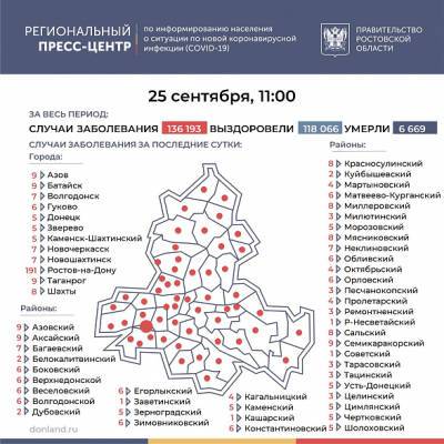 Количество инфицированных COVID-19 на Дону превысило 136 тысяч человек