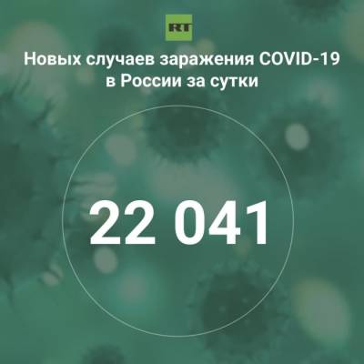 За сутки в России выявили 22 041 случай инфицирования коронавирусом