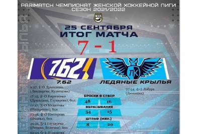 Ярославская женская хоккейная команда тоже проиграла