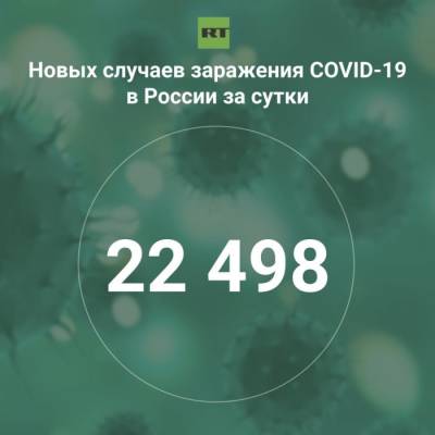 За сутки в России выявили 22 498 случаев инфицирования коронавирусом