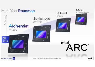 Настольные видеокарты Intel Arc Alchemist получат схему наименования «Arc aXXX» — стартовая линейка будет представлена тремя моделями