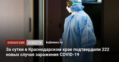 За сутки в Краснодарском крае подтвердили 222 новых случая заражения COVID-19
