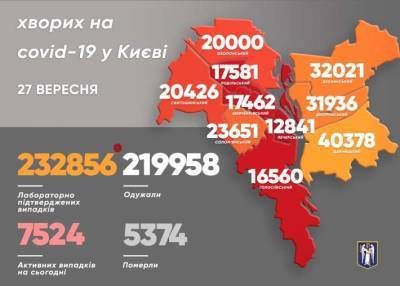 В Киеве сменился район-лидер по заболеваемости коронавирусом