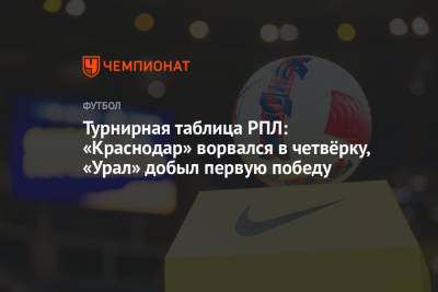 Турнирная таблица РПЛ: «Краснодар» ворвался в четвёрку, «Урал» добыл первую победу