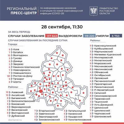 В Ростовской области COVID-19 за последние сутки подтвердился у 483 человек