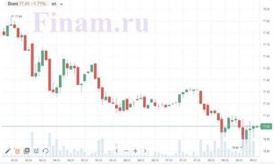 Российский рынок может начать день обвалом