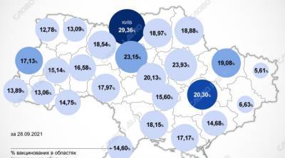 Карта вакцинации: ситуация в областях Украины на 28 сентября