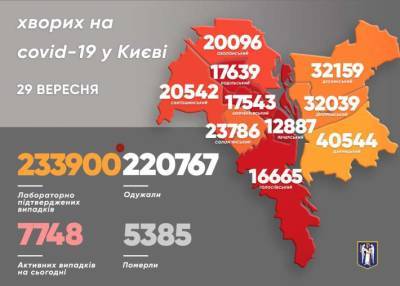 В Киеве сменились районы-лидеры по заболеваемости коронавирусом