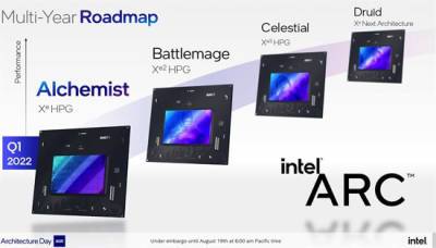 Названы ключевые характеристики флагманской видеокарты Intel Arc