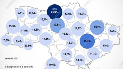 Карта вакцинации: ситуация в областях Украины на 3 сентября