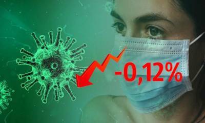 Динамика коронавируса на 3 сентября