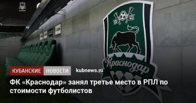 ФК «Краснодар» занял третье место в РПЛ по стоимости футболистов