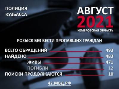 МВД: 12 пропавших кузбассовцев нашли погибшими