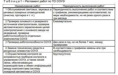 Новый ГОСТ установил требования к проектированию, монтажу, эксплуатации и обслуживанию СОУЭ - ru-bezh.ru - Россия