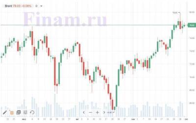 Российскому рынку недостает определенности, внешние сигналы неоднозначны