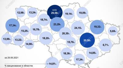 Карта вакцинации: ситуация в областях Украины на 30 сентября