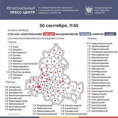 В Ростовской области COVID-19 за последние сутки подтвердился у 495 человек