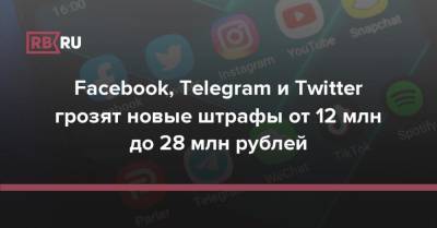 Facebook, Telegram и Twitter грозят новые штрафы от 12 млн до 28 млн рублей