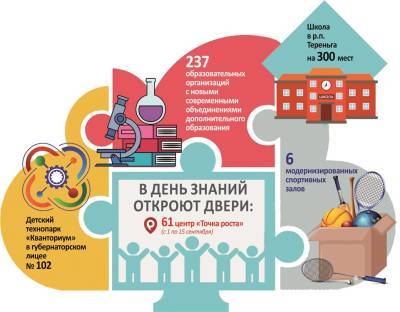 Воспитать человека будущего. Как модернизируют систему образования в Ульяновской области