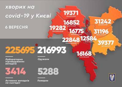 В Киеве уменьшилось количество больных COVID-19