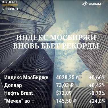 Итоги понедельника, 6 сентября: Российский рынок начал неделю с новых максимумов
