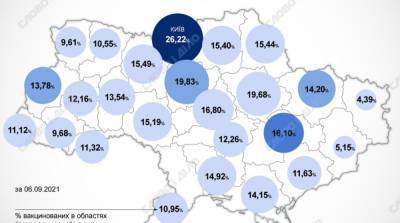 Карта вакцинации: ситуация в областях Украины на 7 сентября