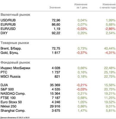 Российские компании — главные бенефициары сырьевого суперцикла