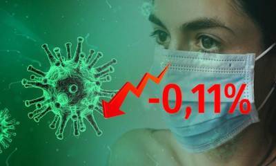 Динамика коронавируса на 7 сентября