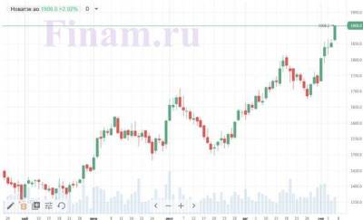 "НОВАТЭК" занял третье место по капитализации на российском рынке