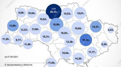 Карта вакцинации: ситуация в областях Украины на 8 сентября