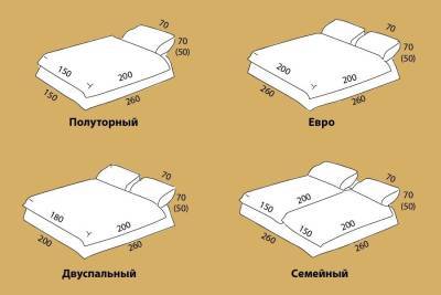 Размеры постельного белья: что нужно знать