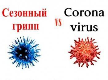 Россиян призвали снова прививаться: эпидемию ОРВИ и гриппа ожидают в ноябре-декабре