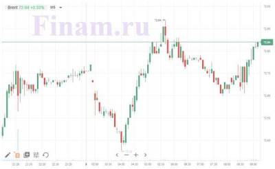 Индекс МосБиржи рискует провалиться ниже 4000 пунктов