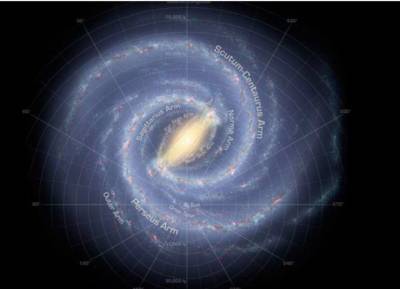 Ученые сделали открытие из-за которого пересмотрят историю нашей галактики Млечный Путь