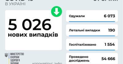 Не дожили до Нового года. 190 украинцев умерли 31 декабря из-за коронавируса