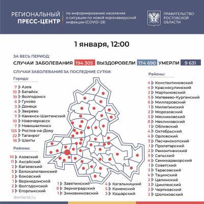 Количество инфицированных COVID-19 на Дону превысило 194 тысячи человек