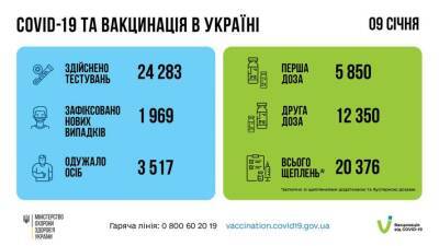 В Украине снизилось количество больных коронавирусом